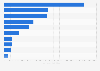 United Kingdom (UK): leading animal feedstuff import partners 2014