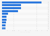 United Kingdom (UK): leading animal feedstuff export partners 2014