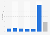 Online video rental services usage frequency in the United Kingdom (UK) 2015