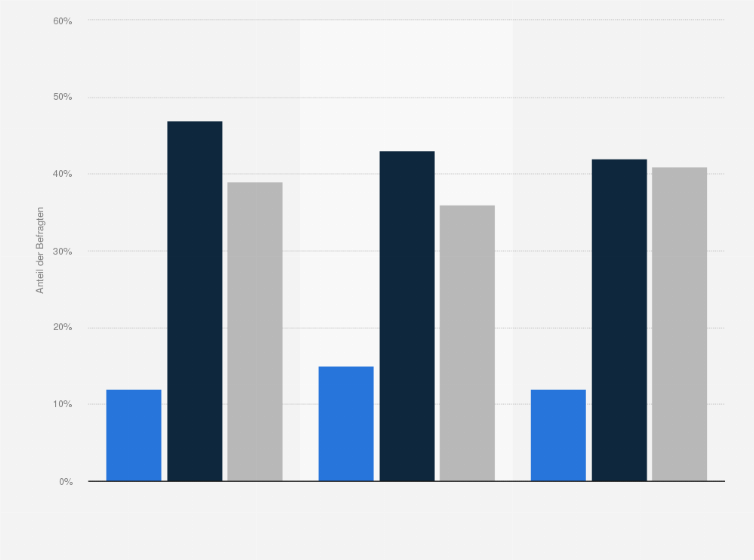 Statistik: Werden die Zuwanderer und Flüchtlinge Einfluss auf die Vorstellungen von Familie und Ehe haben?
