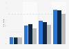 Ouverture des e-mails publicitaires sur messagerie professionnelle France 2013-2015
