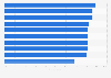 Awareness of online video service types in the United Kingdom (UK) 2015