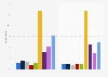Online video rental usage in the United Kingdom (UK) 2015, by frequency and gender