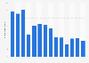 Number of visitors to Coteau-du-Lac historic site in Canada 2011-2018