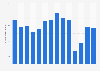 Number of visitors to Fort Chambly historic site in Canada 2011-2018
