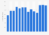 Number of visitors to Lachine Canal historic site in Canada 2011-2019
