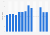 Number of visitors to Manoir Papineau historic site in Canada 2011-2018