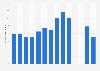 Number of visitors to Pointe-au-Père Lighthouse historic site in Canada 2011-2018