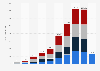 Tesla's vehicle sales by quarter YTD Q4 2023