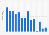 Number of visitors to Fort Malden historic site in Canada 2011-2018