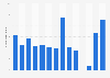 Number of visitors to Queenston Heights historic site in Canada 2011-2019