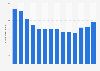 Number of visitors to Sault Ste. Marie Canal historic site in Canada 2011-2018