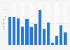 Number of visitors to Lower Fort Garry historic site in Canada 2011-2018