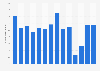 Number of visitors to Batoche historic site in Canada 2011-2019