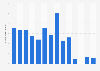 Number of visitors to Fort Battleford historic site in Canada 2011-2019