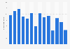 Number of visitors to Fort Walsh historic site in Canada 2011-2019