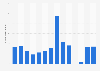 Number of visitors to Banff Park Museum in Canada 2011-2018