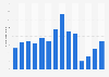 Number of visitors to Bar U Ranch in Canada 2011-2018