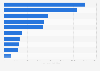 United Kingdom (UK): leading oil seeds and oleaginous fruits import partners 2015