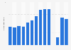 Number of visitors to Nan Sdins historic site in Canada 2011-2019