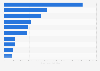 United Kingdom (UK): leading oil seeds and oleaginous fruits export partners 2015