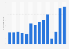 Number of visitors to Klondike national historic sites in Canada 2011-2018