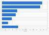 Off-trade sports and energy drink sales share in Thailand 2014, by brand