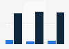Internet : souscription aux titres de presse payants en France 2015, par sexe