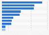 Raisons de lire la presse en ligne en France en 2015