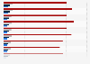 DRaaS market worldwide 2013-2020, by industry vertical