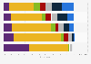 Online video rental services in the UK 2015, by frequency and age