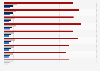 DRaaS market in North America 2013-2020, by industry vertical