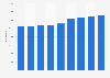 Active businesses in Belgium 2008-2014