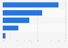 IBM: business revenue mix in 2014, by segment