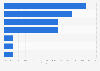 HP: business revenue mix in 2014, by segment