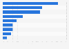 Microsoft: business revenue mix in 2014, by segment