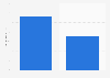 Zillow: ad spend in the U.S. 2014-2015