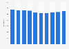Active businesses in Hungary 2008-2014