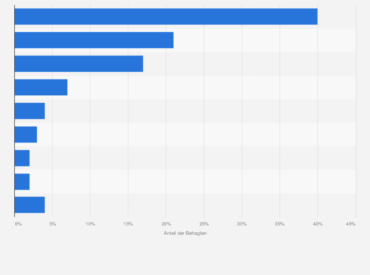 Statistik: Gründe von Jugendlichen für Konsum von Energy Drinks in der Europäischen Union im Jahr 2012