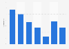 Watching official brand YouTube channels in the UK 2015, by demographic
