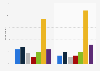 Non-professional YouTube videos: viewing frequency in the UK 2015, by gender