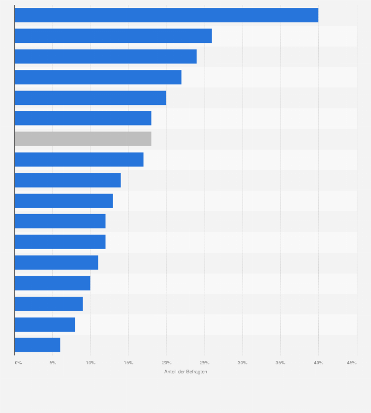 Statistik: Nutzeranteil von Energy Drinks bei Kindern in ausgewählten Ländern der Europäischen Union im Jahr 2012