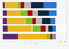 Non-professional YouTube videos: viewing frequency in the UK 2015, by age