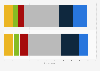 Attitudes towards the January sales in the United Kingdom (UK) 2015