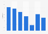 Watching non-professional YouTube videos in the UK 2015, by demographic