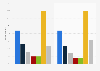 Videos on social networks: viewing frequency in the UK 2015, by gender