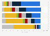 Videos on social networks: viewing frequency in the UK 2015, by age