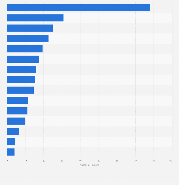 Statistik: Wichtigste europäische Länder nach Anzahl der Beschäftigten in der Stahlindustrie im Jahr 2024 (in 1.000)