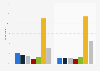 Frequency of viewing videos on news websites in the UK 2015, by gender