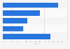 Off-trade RTD tea volume sales share in Thailand 2014, by brand